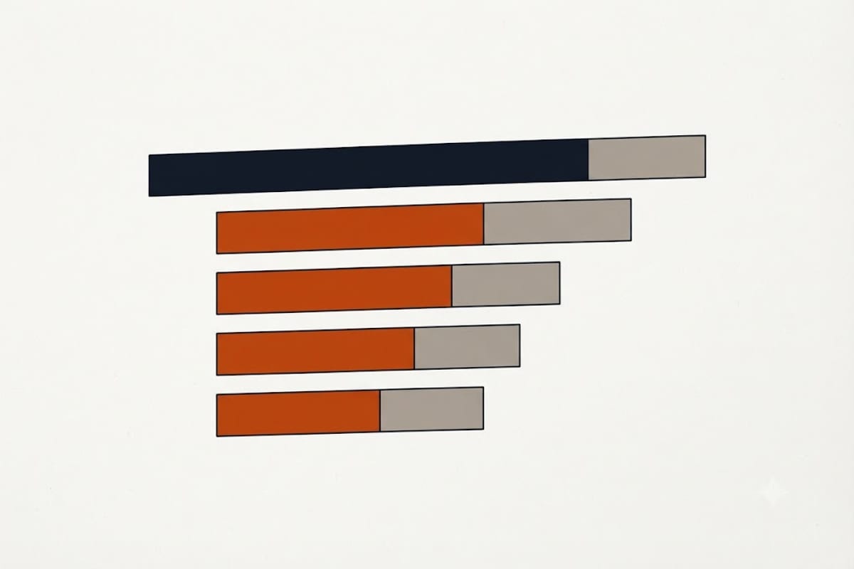 Painting is the most labor-heavy trade in the trades compared here